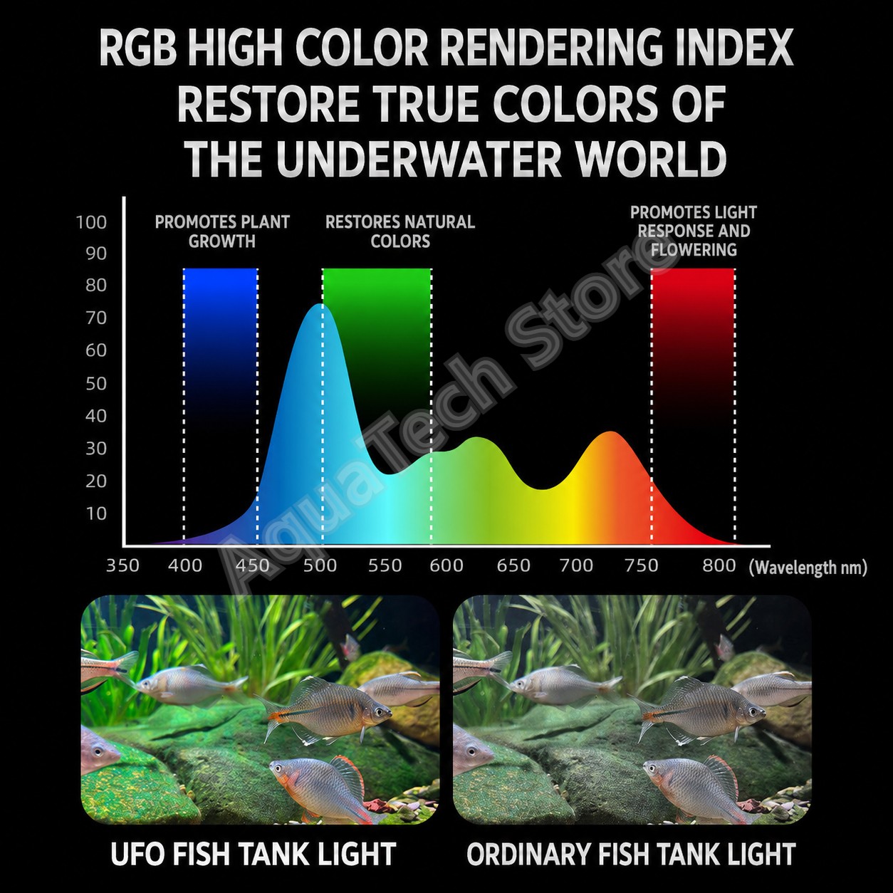 ANBOCHEN UFO RGB LED Akvaryum  - Reef Lighting incelemesi ve fiyatı