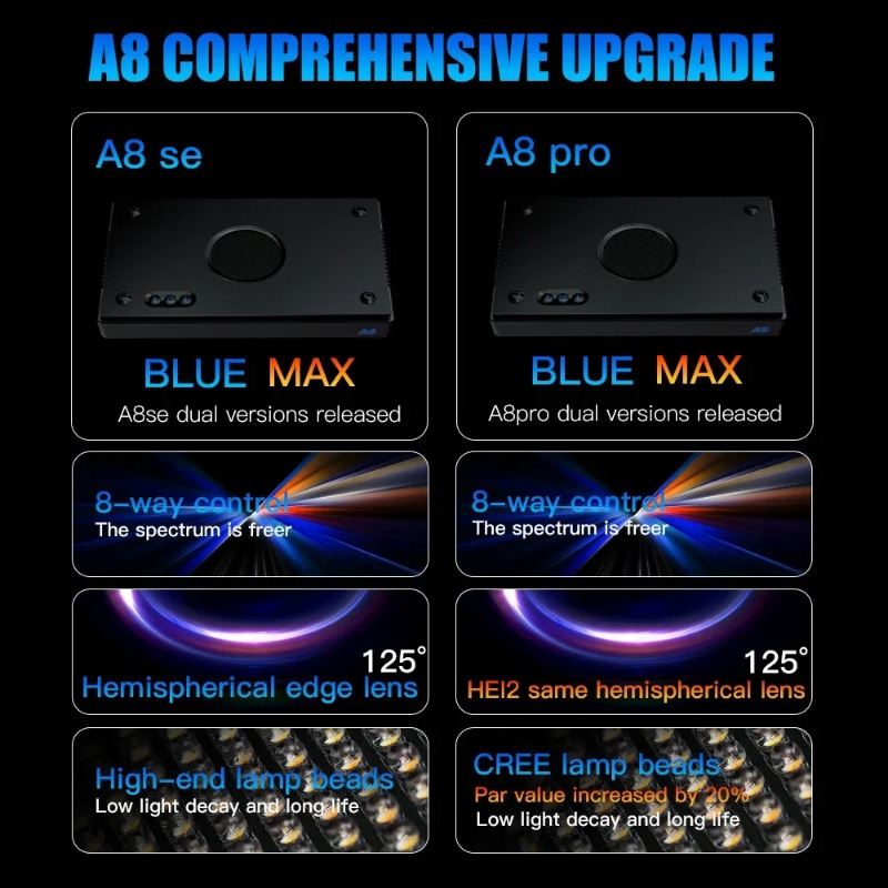 A8Pro II Max Mercan Kayalığı D - Marine Coral incelemesi ve fiyatı