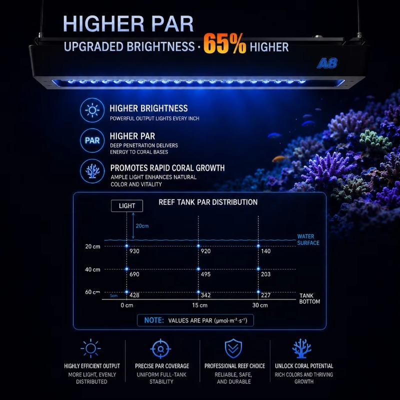 AIPAI A8 III Serisi A8SE/A8 Pr - Marine Aquarium incelemesi ve fiyatı